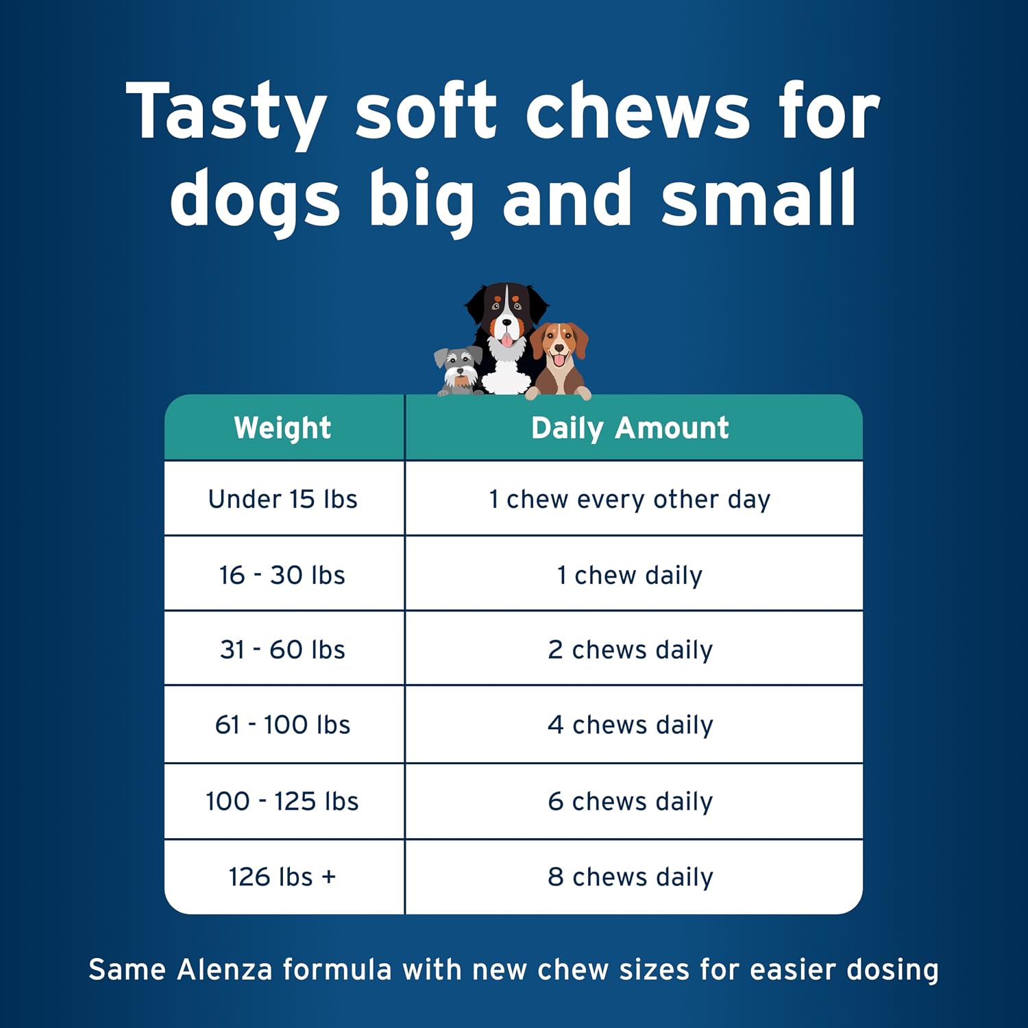 Pet Protect Whole Body Comfort+ Supplement for Dogs, Vet-Formulated Alenza, Chicken-Flavoured Soft Chews (60 Chews) - görsel 7