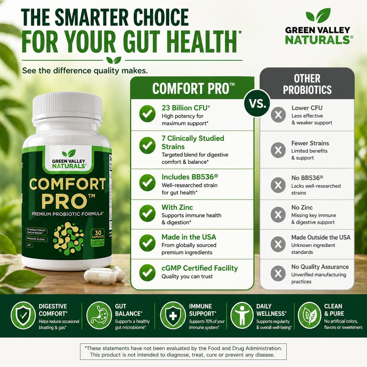 ComfortPro™ Daily Probiotics for Digestive Health | Supports Regularity & Reduces Wind | Gut Cleanse with Zinc | Non-GMO | Valley Formula - görsel 8