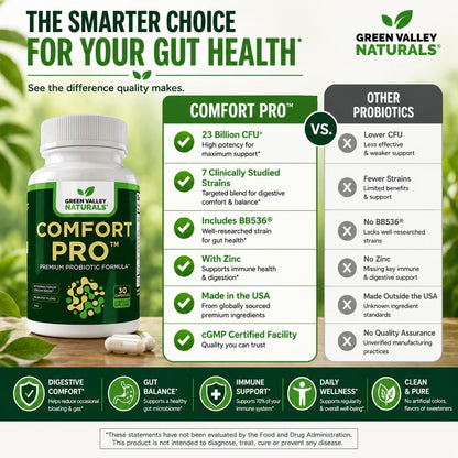 ComfortPro™ Daily Probiotics for Digestive Health | Supports Regularity & Reduces Wind | Gut Cleanse with Zinc | Non-GMO | Valley Formula