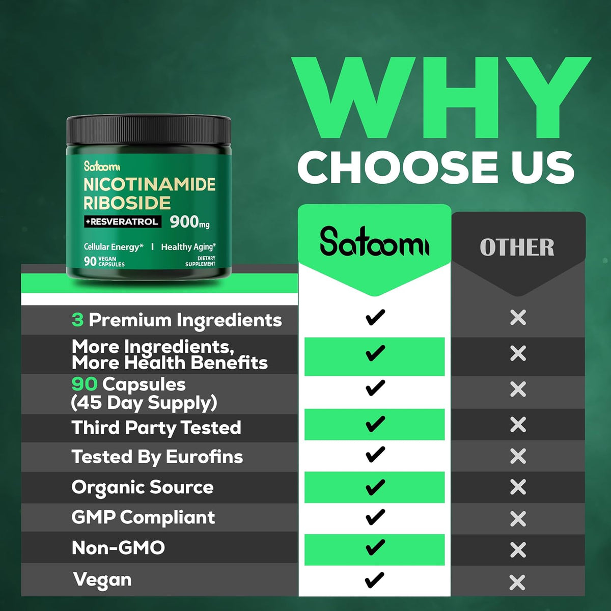 Satoomi NAD Supplement with Liposomal Nicotinamide Riboside 900 mg, Resveratrol, Quercetin – 90 Capsules - görsel 4