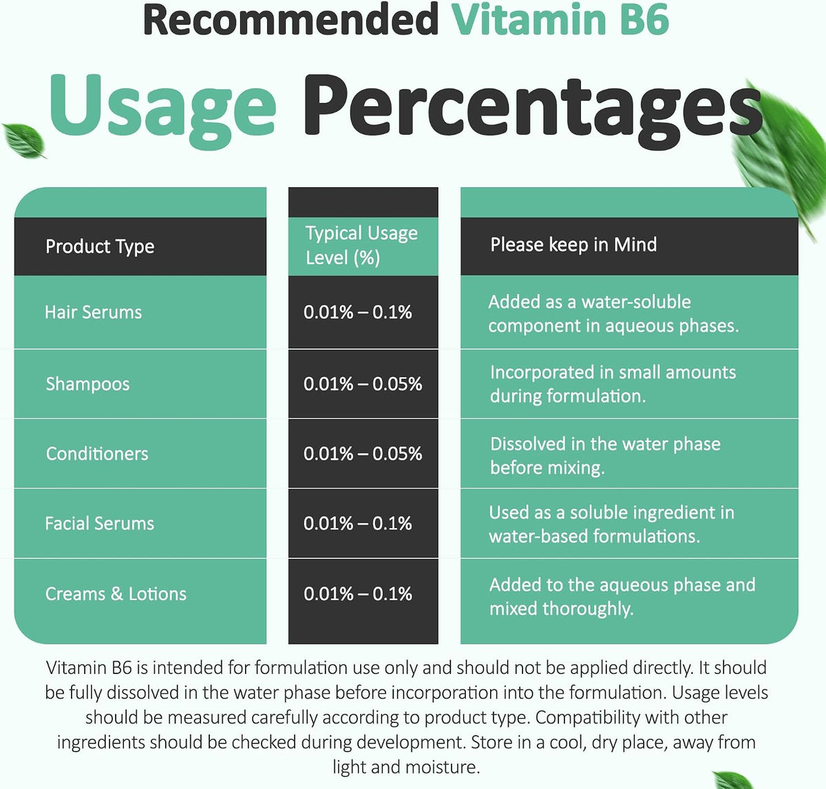 Vitamin B6 Powder (113g) Pyridoxine HCL Powder for Normal Energy Metabolism and Nervous System Function - görsel 7