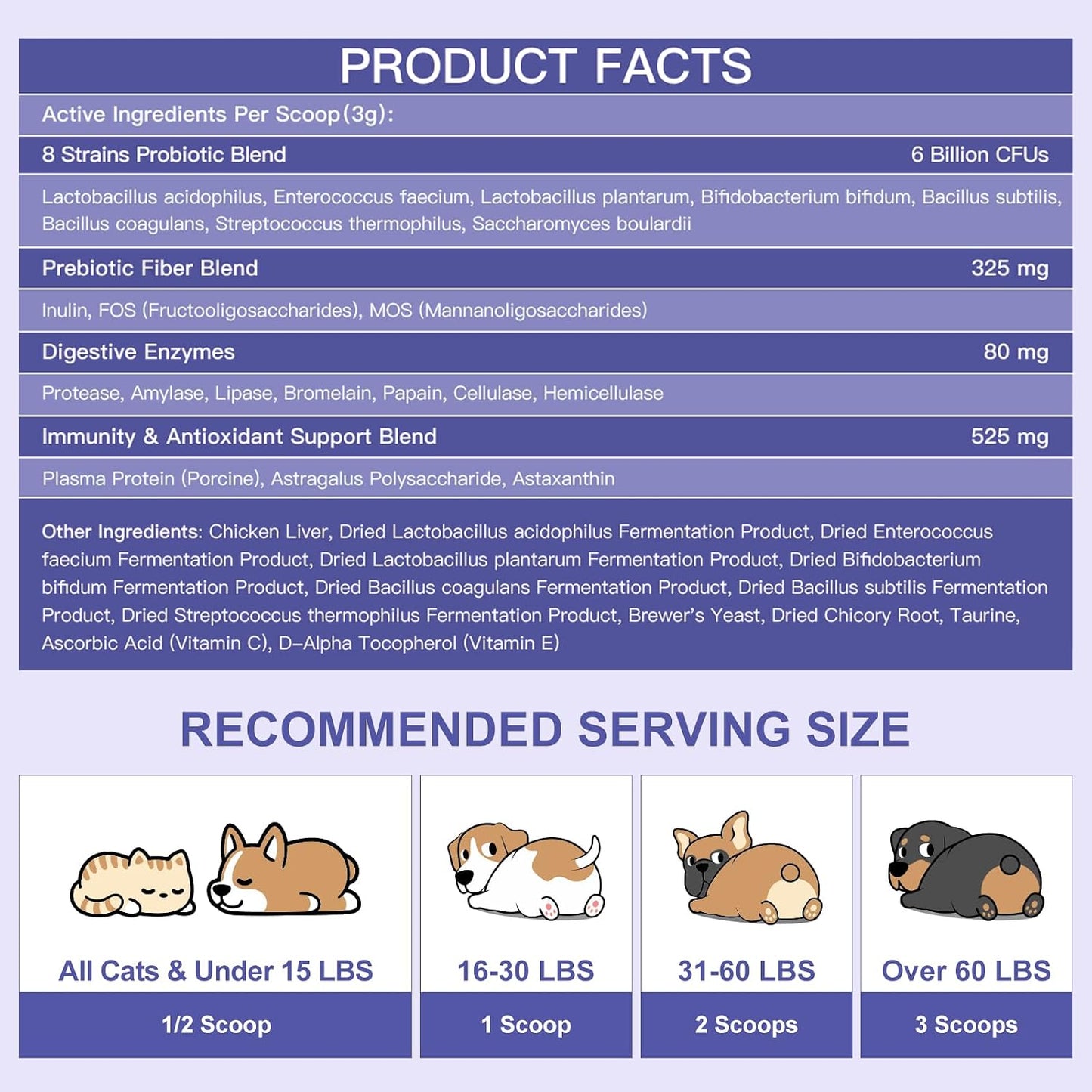 NATURE TARGET Probiotics for Dogs - 6 Billion CFU Probiotic Powder with Prebiotics & Digestive Enzymes - görsel 6