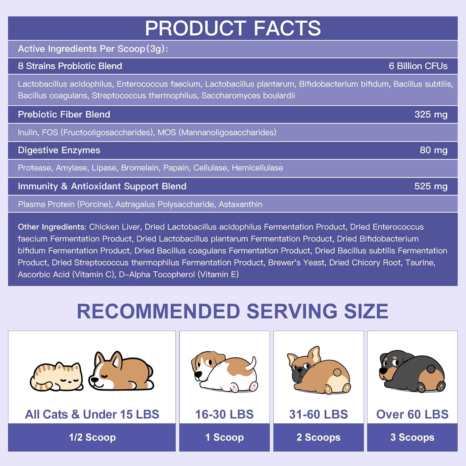NATURE TARGET Probiotics for Dogs - 6 Billion CFU Probiotic Powder with Prebiotics & Digestive Enzymes - görsel 6