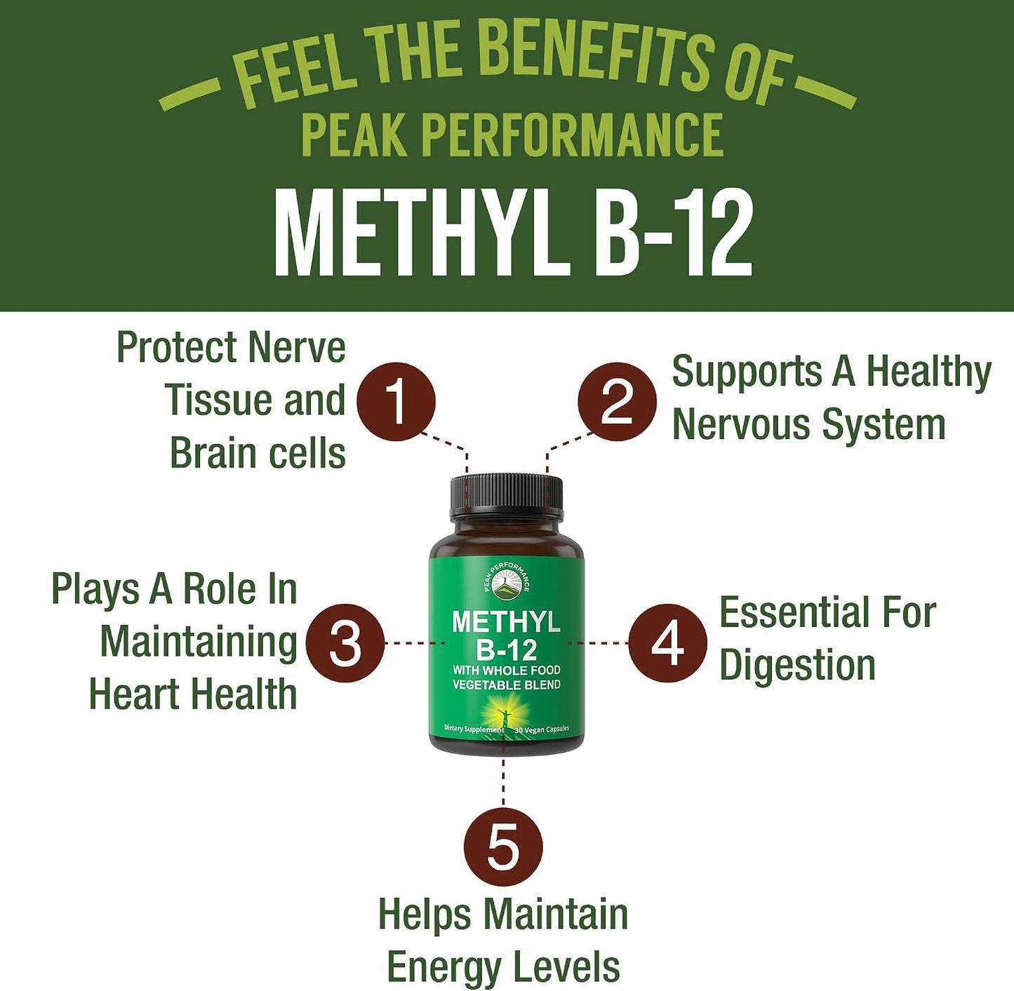 Methyl B12 with Whole Food Blend – Vegan Methylcobalamin Supplement - görsel 2
