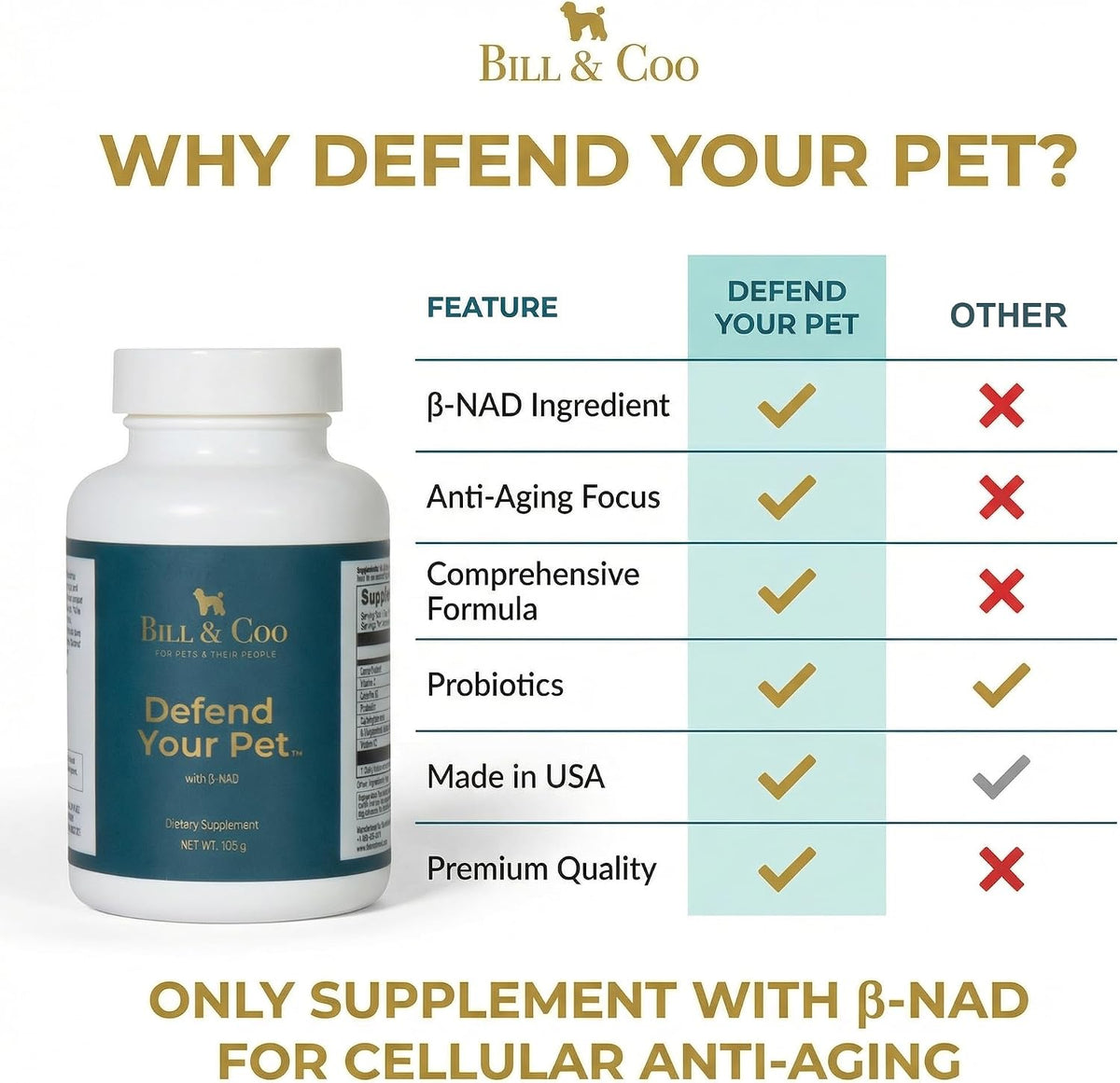 BILL & COO Defend Your Pet β-NAD Supplement for Senior Dogs – Advanced Cellular Anti-Ageing with Vitamins C, D, K2, Probiotics & Digestive Enzymes (105g) - görsel 7