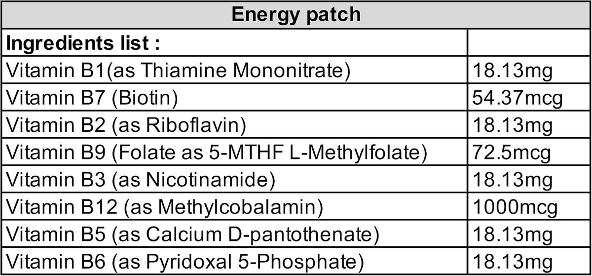 BUONVEZZO Energy Patches (30 Pack) | Plant-Based, Water-Resistant | Natural Ingredients for Focus, Mood & Energy - görsel 9