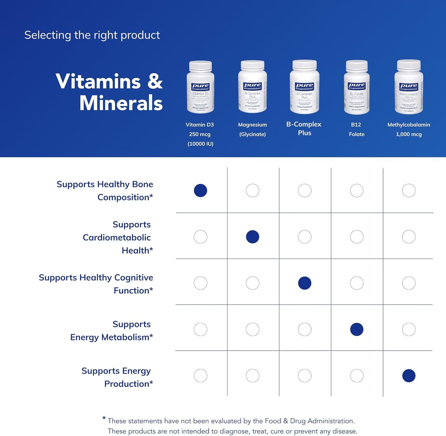 Pure Encapsulations Vitamin D3 250 µg (10,000 IU) – 120 Capsules - görsel 6