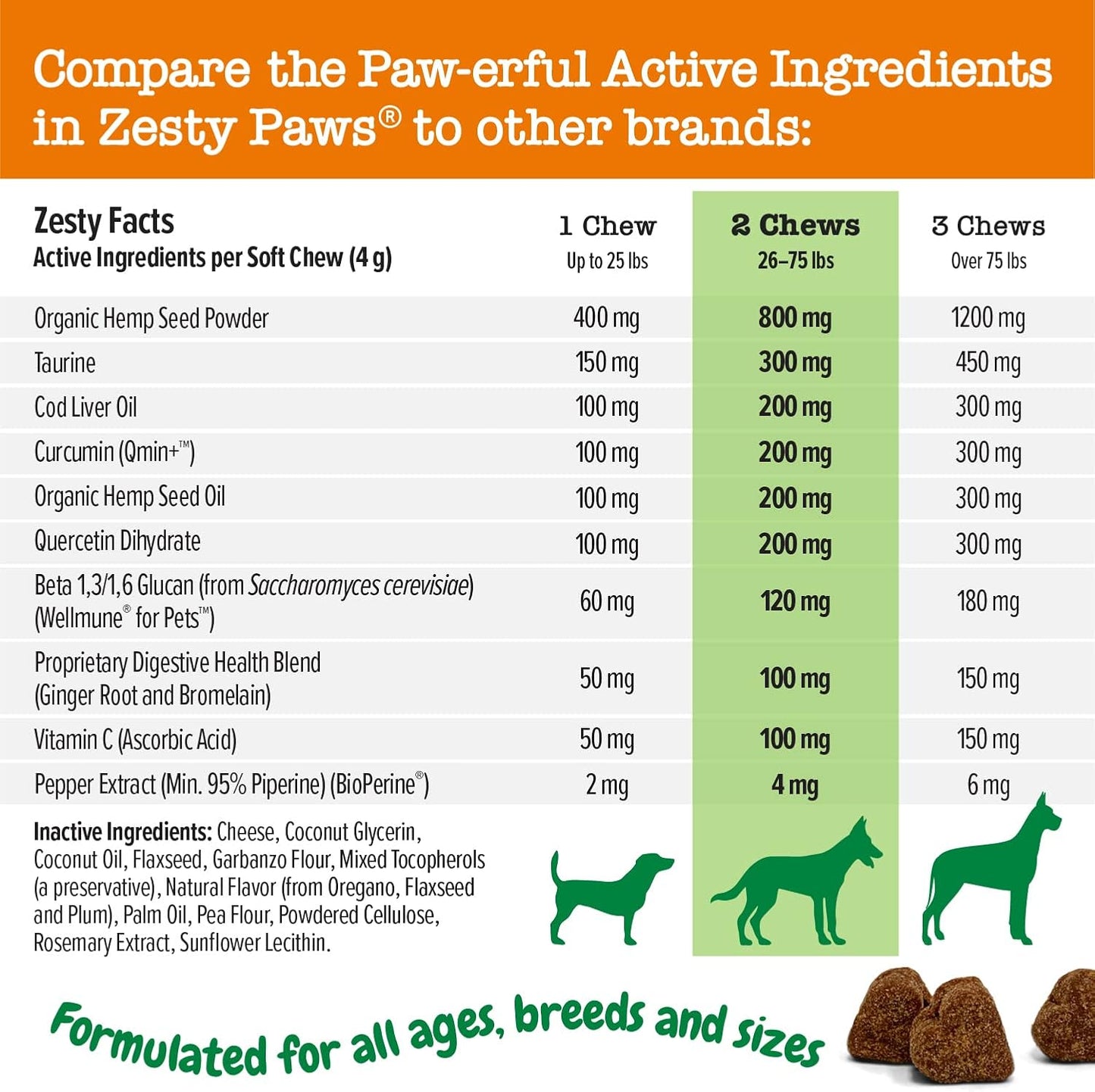 Zesty Paws Aller-Immune Bites for Dogs - Hemp Seed, Turmeric, Quercetin - 90 Soft Chews - görsel 4
