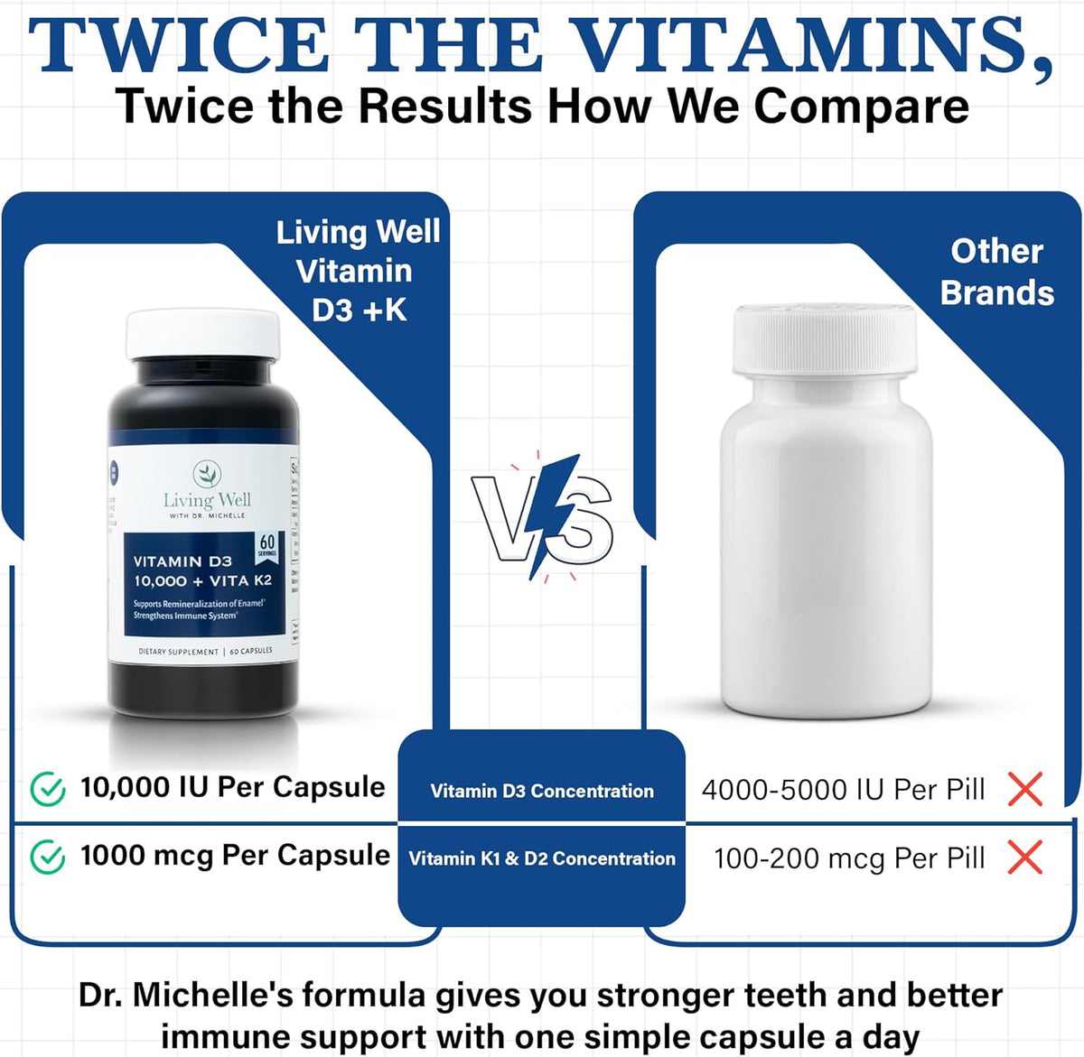 Living Well Dr. Michelle Vitamin D3 10,000 IU with K2 – 60 Capsules – Image 4