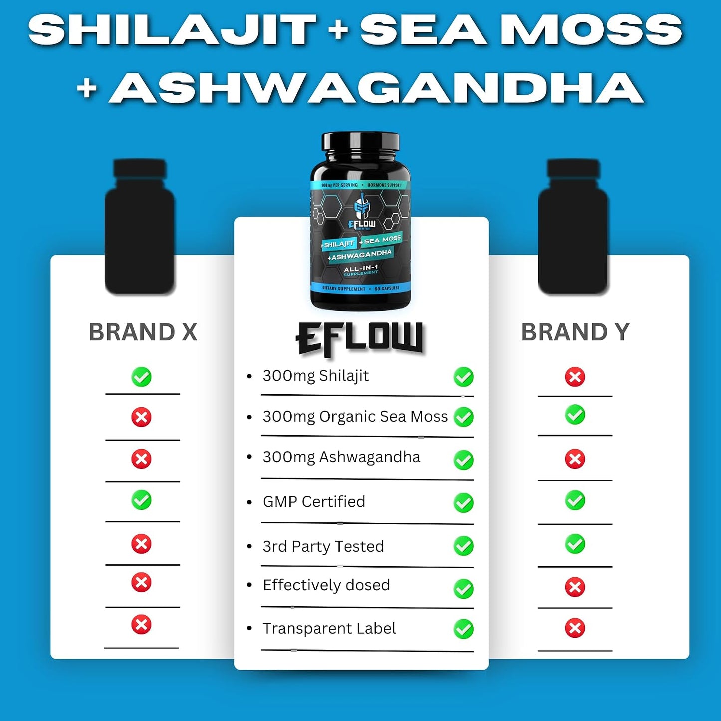 eFlow Nutrition Shilajit Capsules, Ashwagandha, Sea Moss [All-in-1] Trace Minerals, Fulvic Acid, Lab-Tested Pure Himalayan Shilajit for Men and Women | Energy, Vitality & Hormonal Support (60 Capsules) - görsel 7