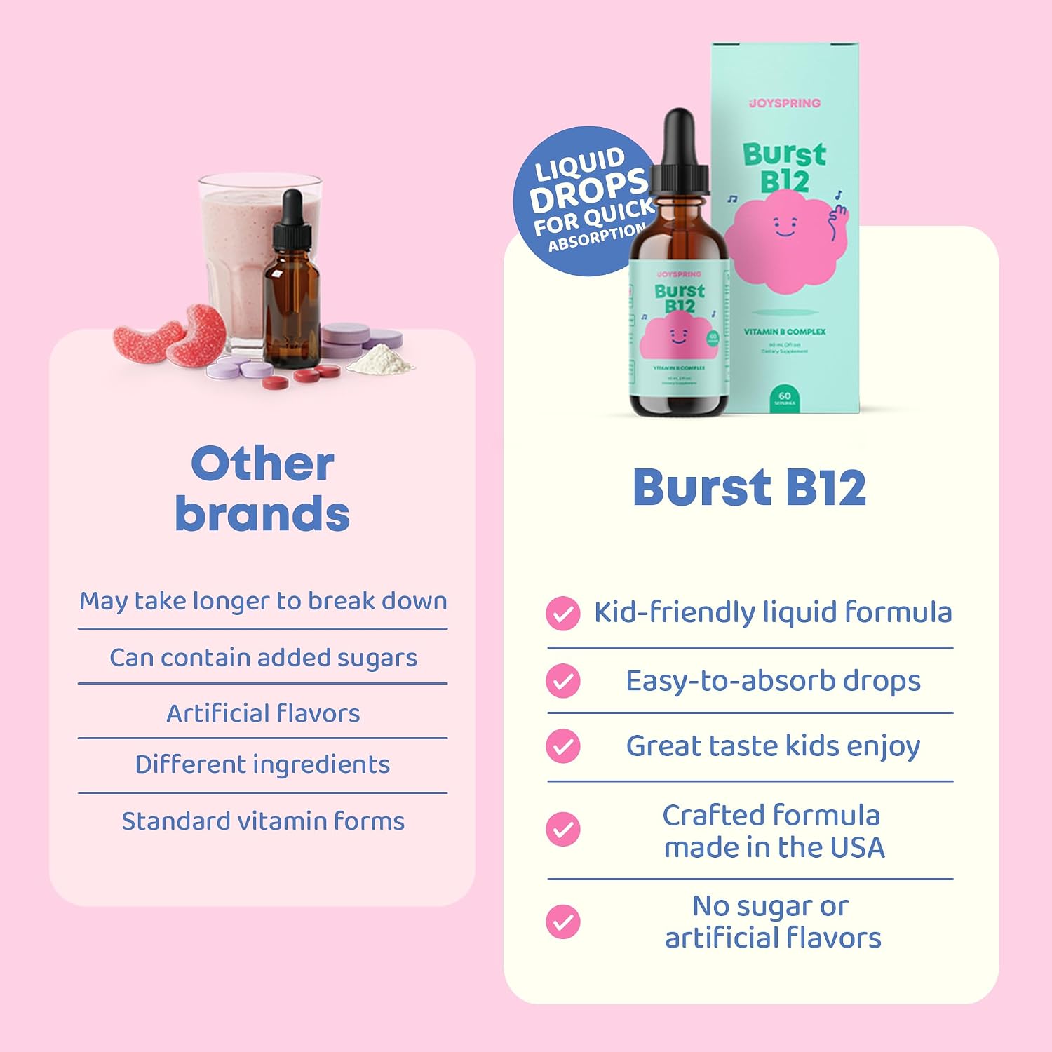 JoySpring Burst B12 Drops - Vitamin B Complex for Kids with Methyl B12, Sugar-Free Liquid, Ages 3-16, 60ml (60 Servings) - görsel 3