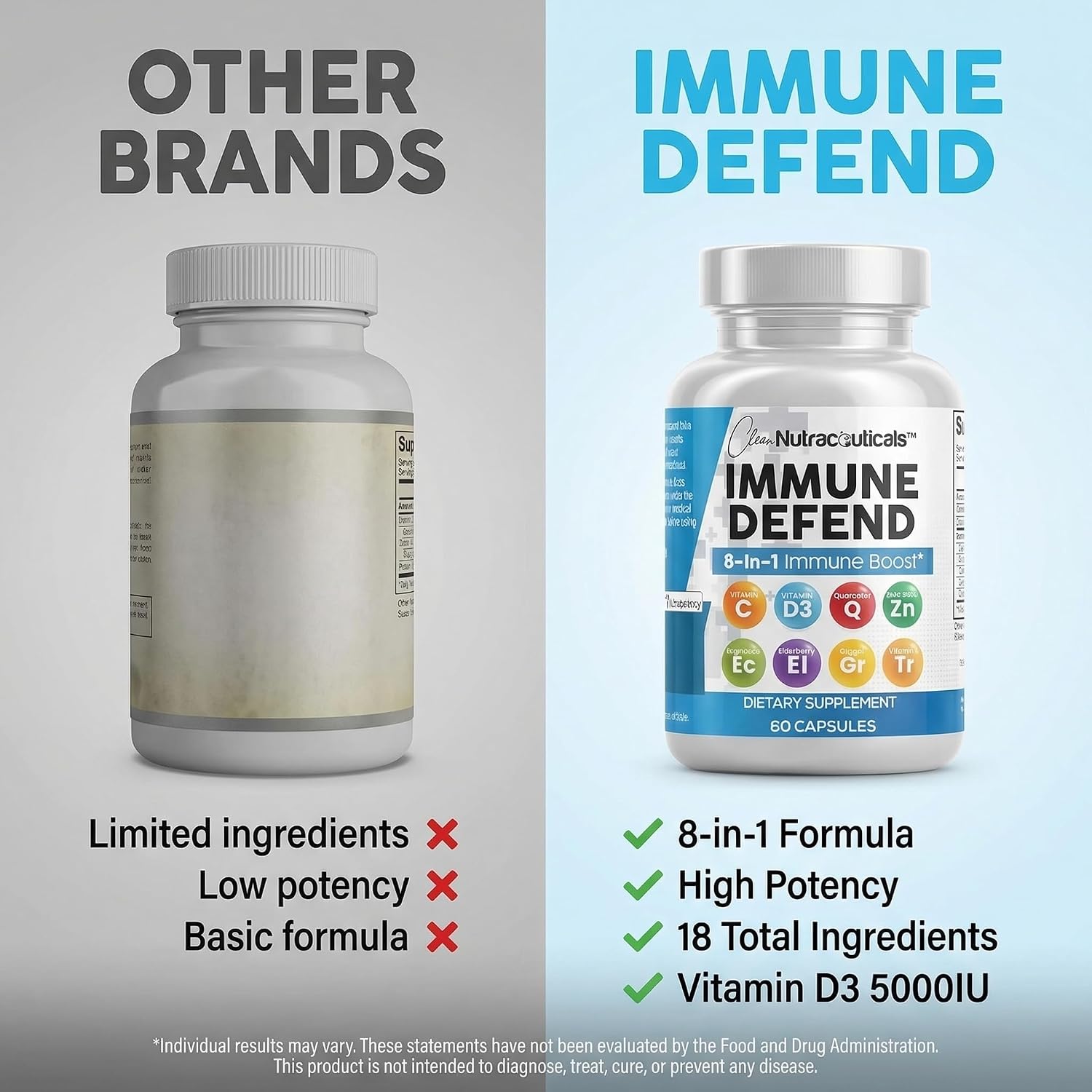 Clean Nutraceuticals Immune Defence Support Supplement 8 in 1 - 60 Capsules - görsel 7