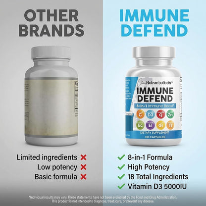 Clean Nutraceuticals Immune Defence Support Supplement 8 in 1 - 60 Capsules