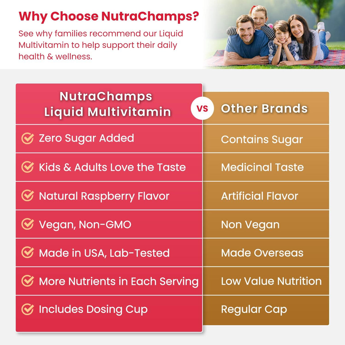NutraChamps Complete Liquid Multivitamins | No Added Sugar | Vegan | Energy & Beauty Support - görsel 6