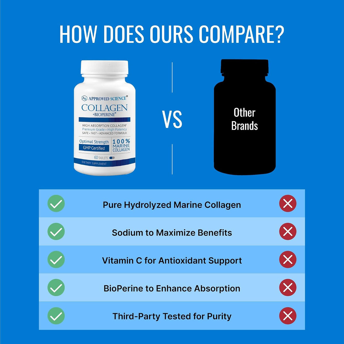 Approved Science Marine Collagen Tablets - Types I & III with Vitamin C and Bioperine - 360 Tablets - görsel 5