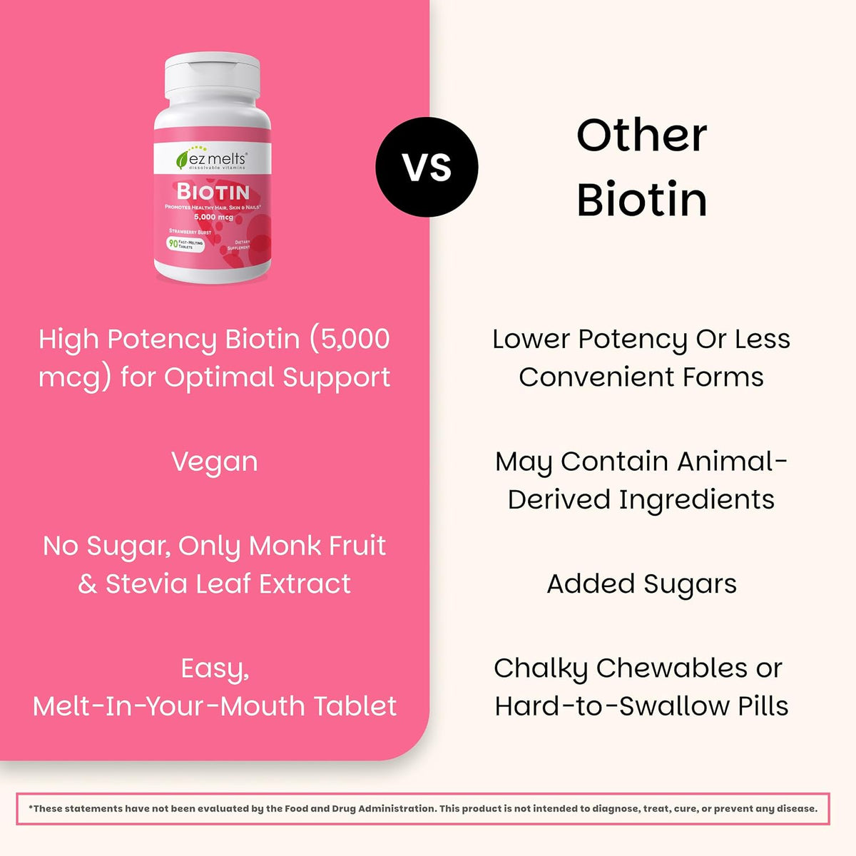 EZ Melts Biotin 5,000 mcg Dissolvable Tablets - Strawberry Burst (90 Tablets) - görsel 5