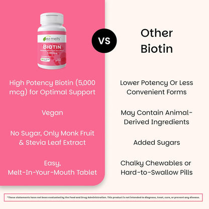EZ Melts Biotin 5,000 mcg Dissolvable Tablets - Strawberry Burst (90 Tablets)