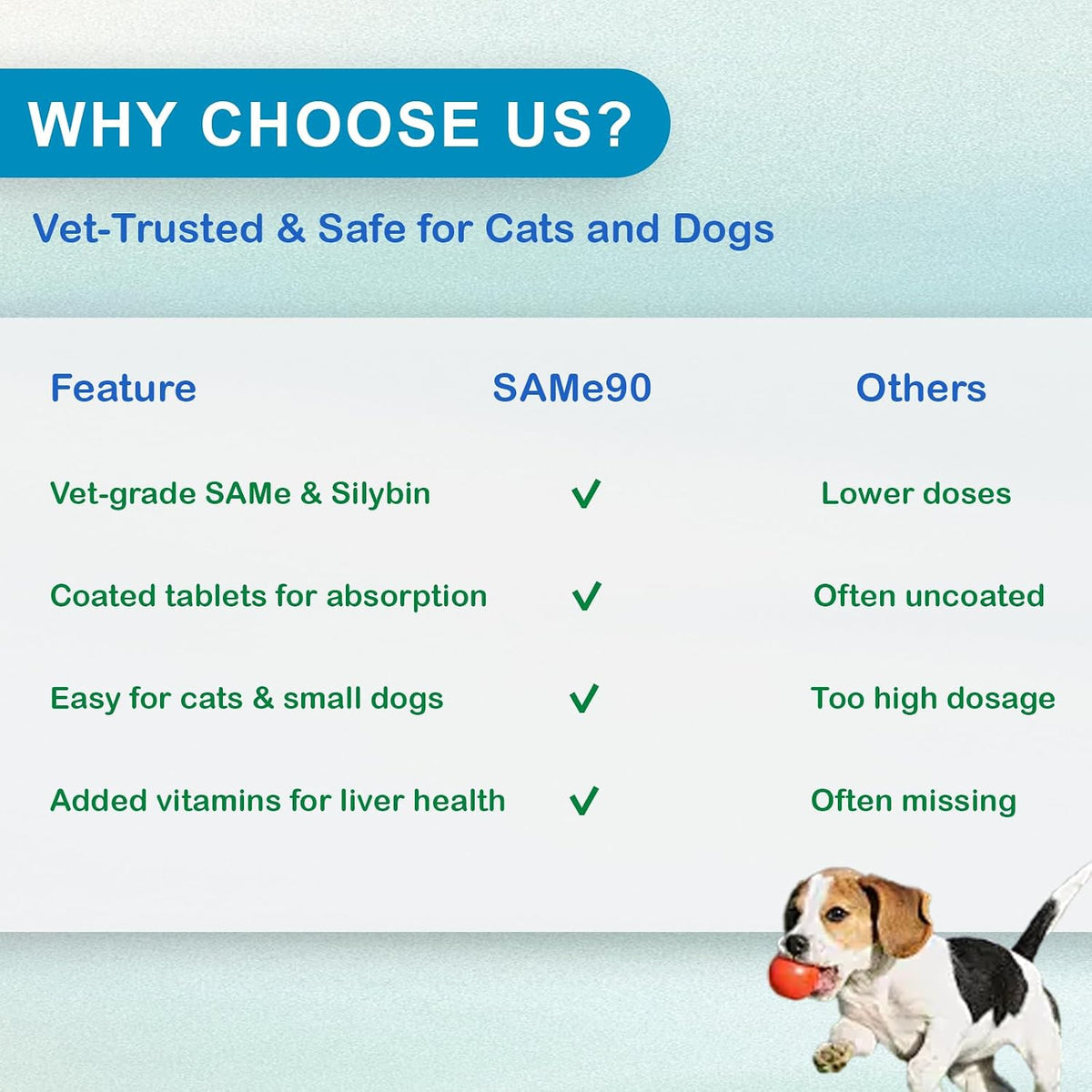 NUTRIARISE Same 90 for Dogs & Cats – Liver Support Supplement with Milk Thistle - görsel 5