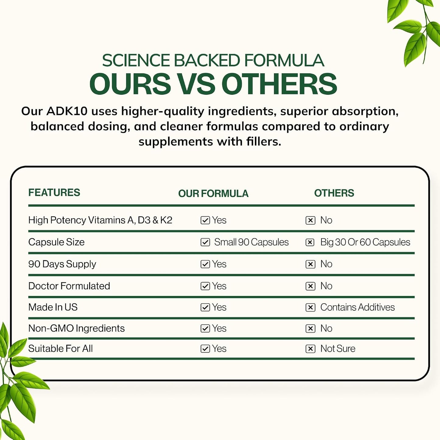 Daily Vites ADK 10 - High Potency Vitamin A, D3 10,000 IU & K2 (MK-7) - Doctor Formulated - Non-GMO, Gluten-Free - 90 Capsules - görsel 7