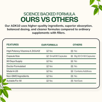 Daily Vites ADK 10 - High Potency Vitamin A, D3 10,000 IU & K2 (MK-7) - Doctor Formulated - Non-GMO, Gluten-Free - 90 Capsules