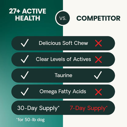 VetriScience Extra Strength Senior 27+ Active Health Chews, Golden Years Daily Multivitamin for Senior Dogs, Chicken Flavour, 60 Count