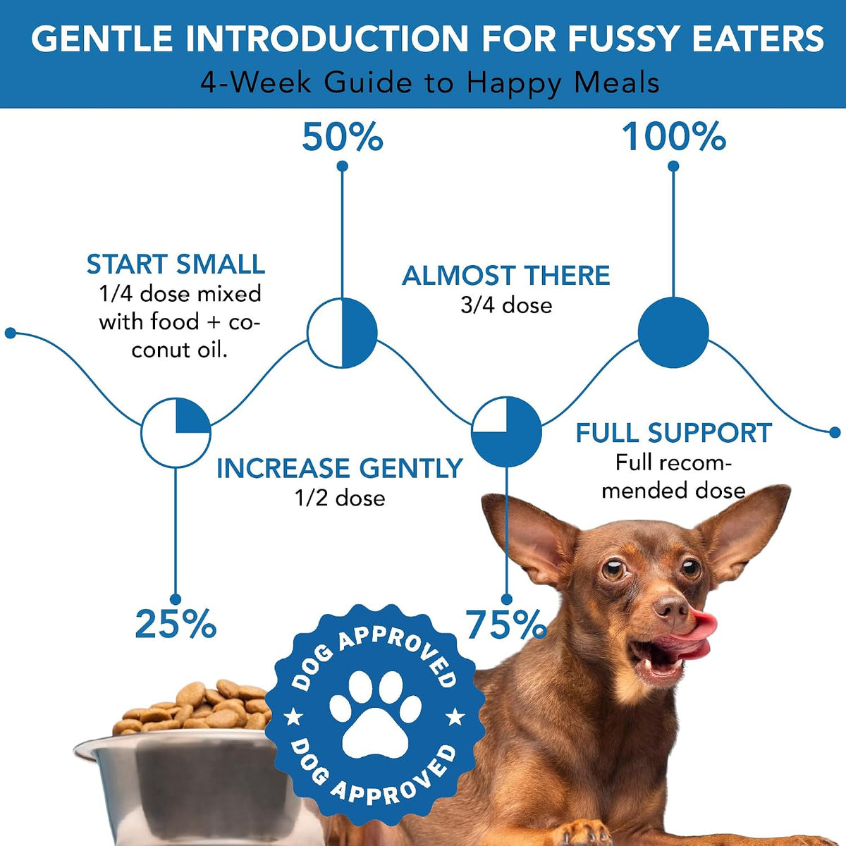 Spanielbuns Dental Powder for Dogs - Plaque Control & Tartar Remover, Breath Freshener with Probiotics (80 g) - görsel 5