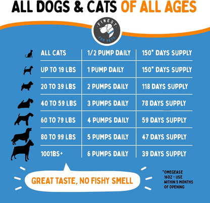 100% Pure Fish Oil for Dogs & Cats (1,545mg Omega-3 per 5ml Teaspoon) 946ml