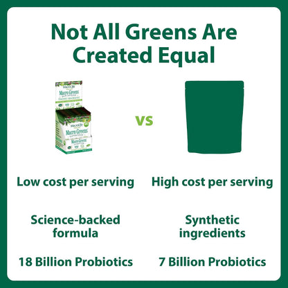 MacroLife Naturals Macro Greens Superfood – Beets: Provide nitrates that support circulation and energy production. – Image 4