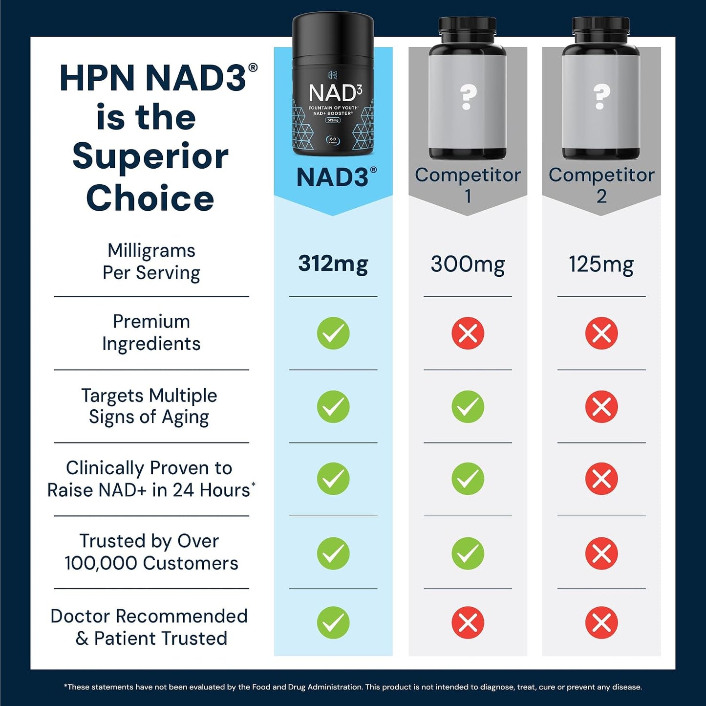 HPN NAD3 Clinical NAD+ Booster – Cellular Health & Natural Energy Supplement, 60 Capsules - görsel 5