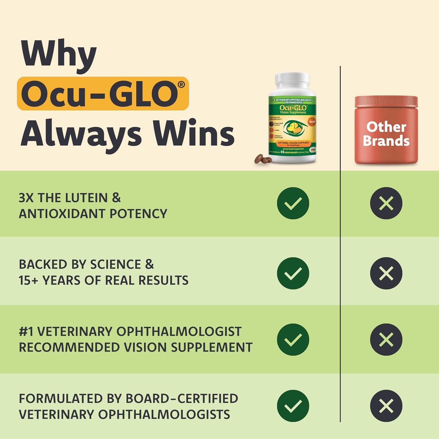 Ocu-GLO Vision Supplement for Small Dogs - 45 Liquid Gelcaps with Lutein, Omega-3 & Antioxidants - görsel 8
