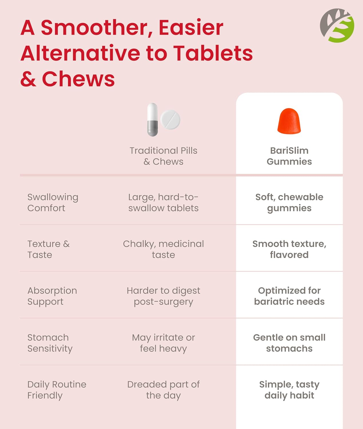 BariSlim Bariatric Biotin Gummies - 5000 mcg for Hair, Skin and Nails - 90 Fruit Chews - görsel 9
