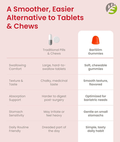 BariSlim Bariatric Biotin Gummies - 5000 mcg for Hair, Skin and Nails - 90 Fruit Chews