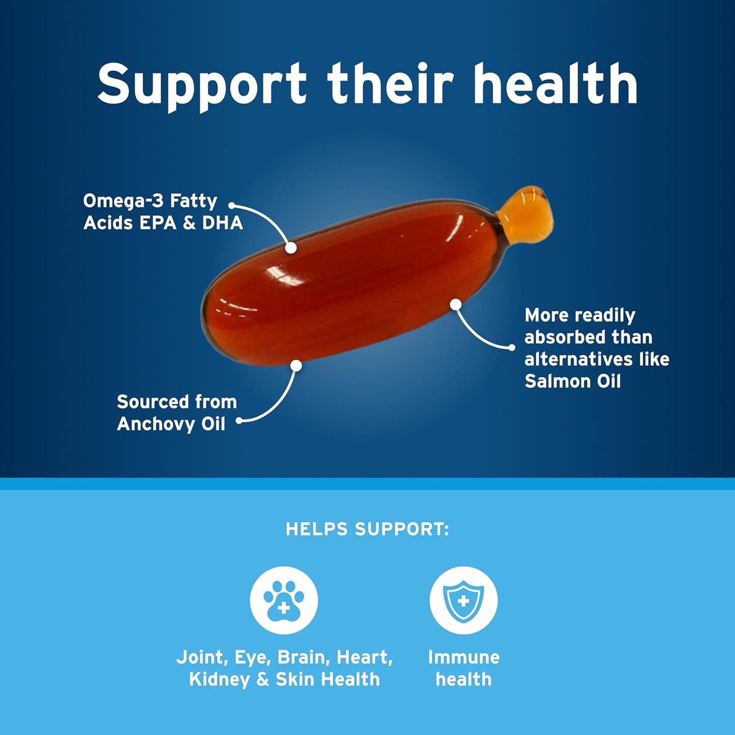 Pet Protect M/L Dog Omega-3 Supplement, Proprietary Free Form Blend, Supports a Normal Inflammatory Response, Snip-Tip Capsules (250 Count) - görsel 5