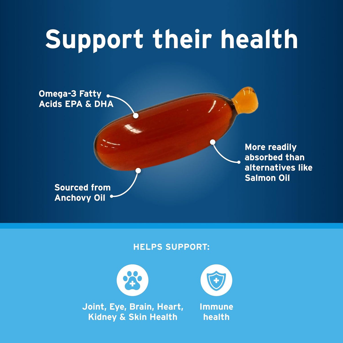 Pet Protect M/L Dog Omega-3 Supplement, Proprietary Free Form Blend, Supports a Normal Inflammatory Response, Snip-Tip Capsules (250 Count) - görsel 5