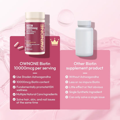 OWNONE Biotin 10000mcg, Contributes to Normal Hair, Skin and Nails – 60 Capsules