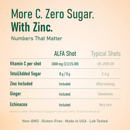ALFA VITAMINS Vitamin C Shot 1000mg with Zinc, Ginger & Echinacea – Orange Flavour – 20 Pack