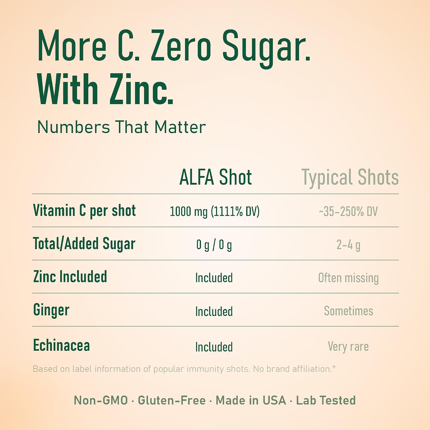 ALFA VITAMINS Vitamin C Shot 1000mg with Zinc, Ginger & Echinacea – Orange Flavour, 71 ml (40 Pack) - görsel 6