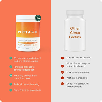 ecoNugenics Brain Health Supplement Bundle – PectaSol Modified Citrus Pectin Fibre + HonoPure Magnolia Bark Extract — Nootropic Pack for Sleep, Stress Relief, Cognitive Function, GABA Support