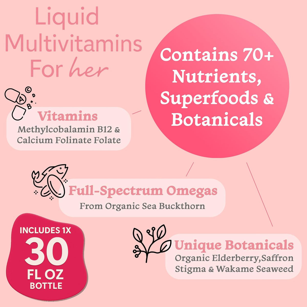 PureGood Liquid Multivitamin for Women | Methylated B12, Folate, Biotin & Saffron | Omega-3 6 7 9 | Energy, Mood & Hormone Balance Support | Iron Free | Sugar Free | 887 ml - görsel 4