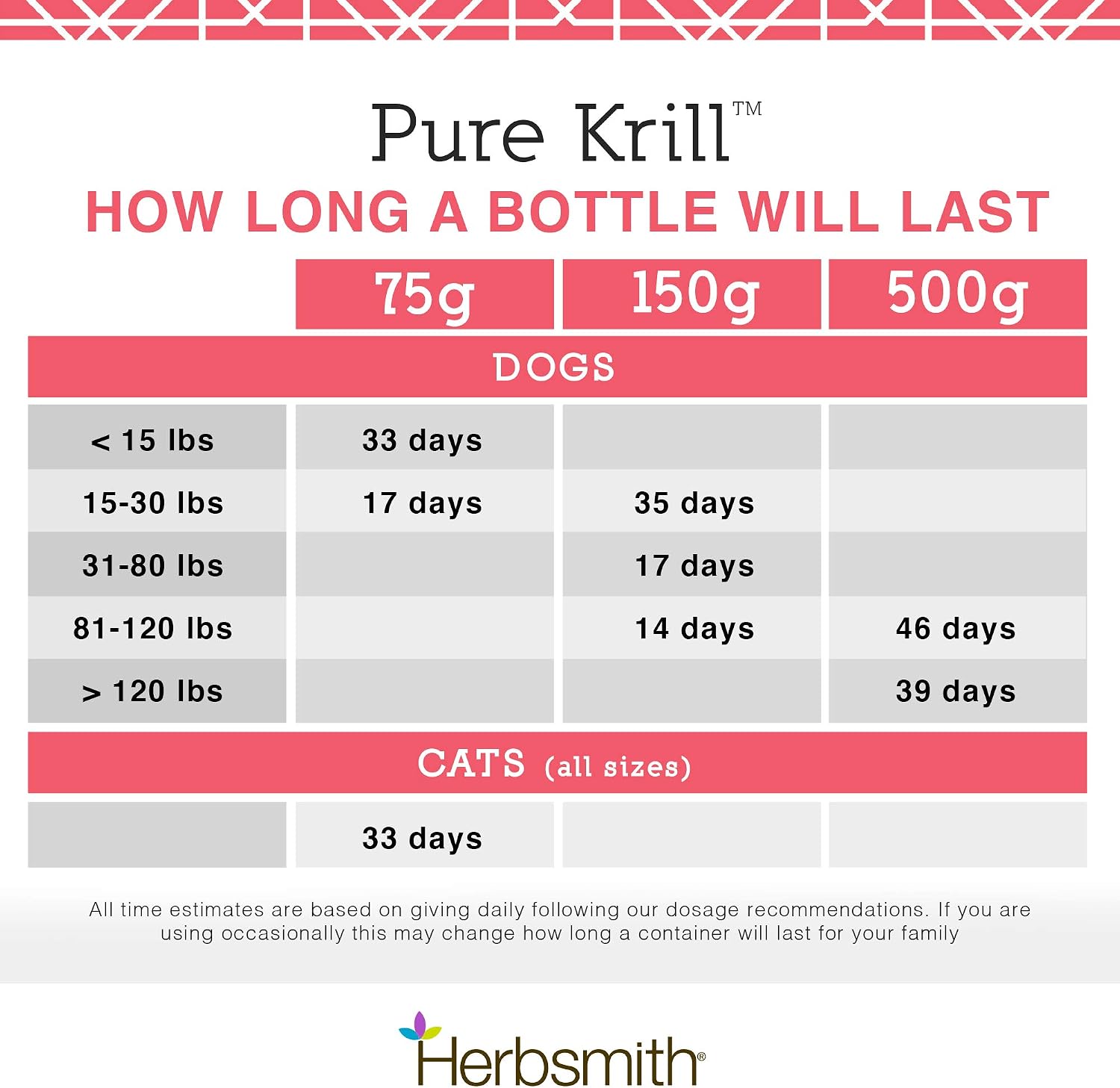 Herbsmith Pure Krill - Wild-Caught Antarctic Krill - Single Ingredient - Astaxanthin for Dogs - Ready-to-Uses Omega 3s - 150g - görsel 10