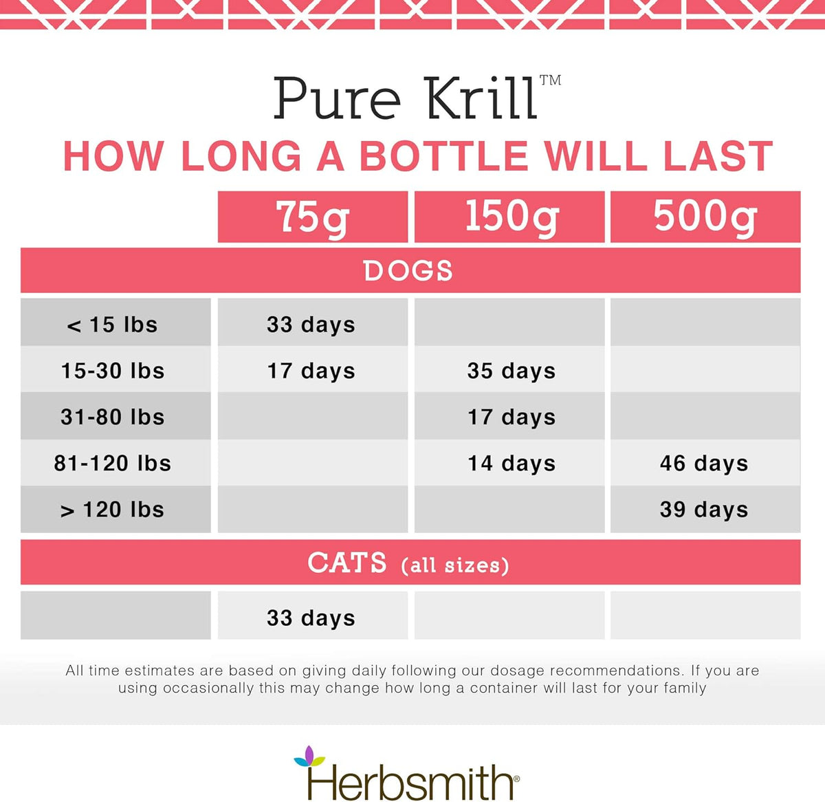Herbsmith Pure Krill – Wild-Caught Antarctic Krill for Dogs (400g) - görsel 10
