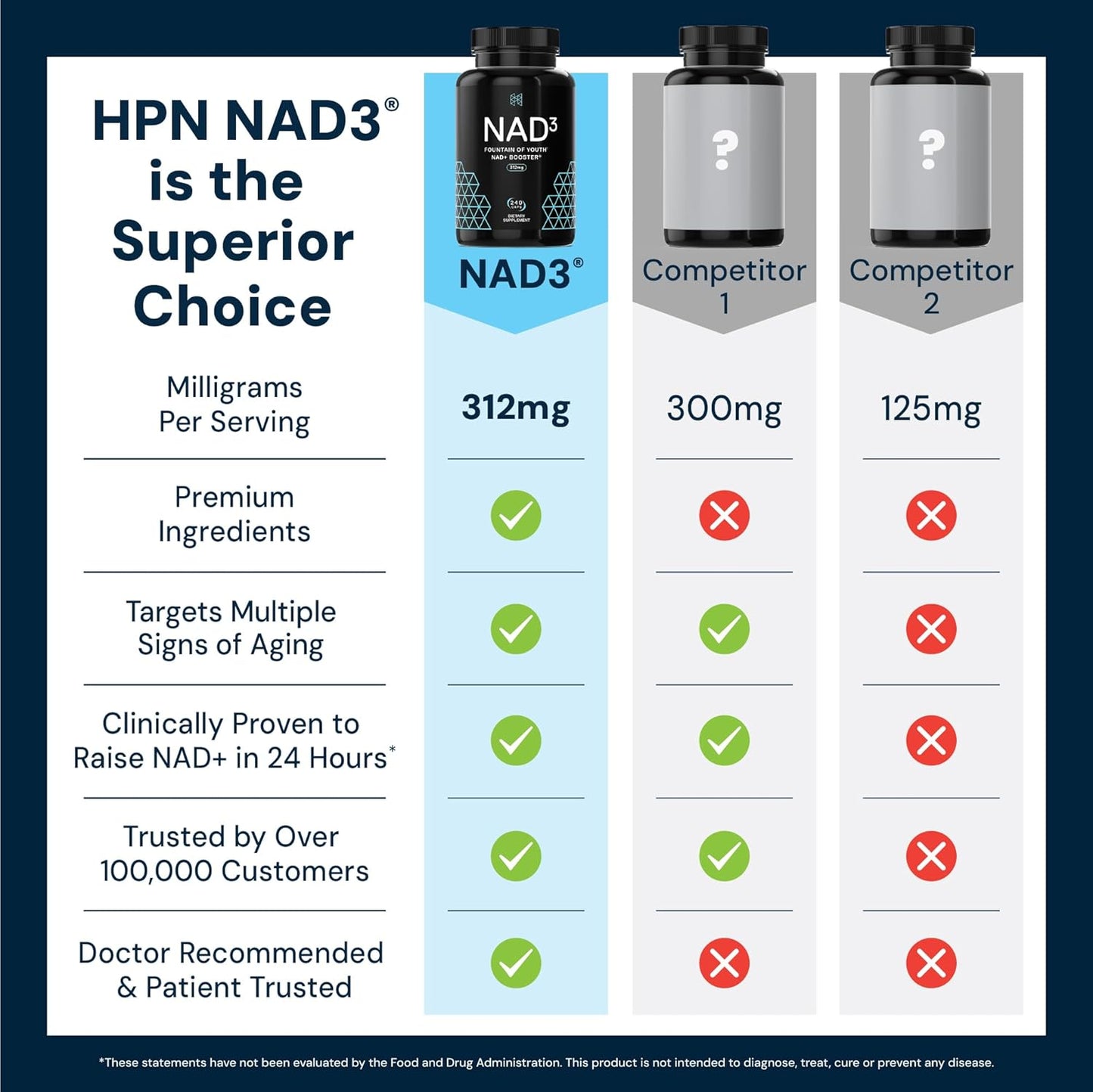 HPN NAD3 Clinical NAD+ Booster - 240 Capsules (120-Day Supply) - görsel 5