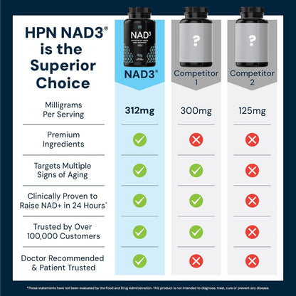 HPN NAD3 Clinical NAD+ Booster - 240 Capsules (120-Day Supply)