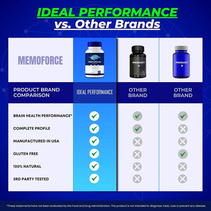 Memoforce Advanced Formula Brain Health Support Capsules (3 Pack)