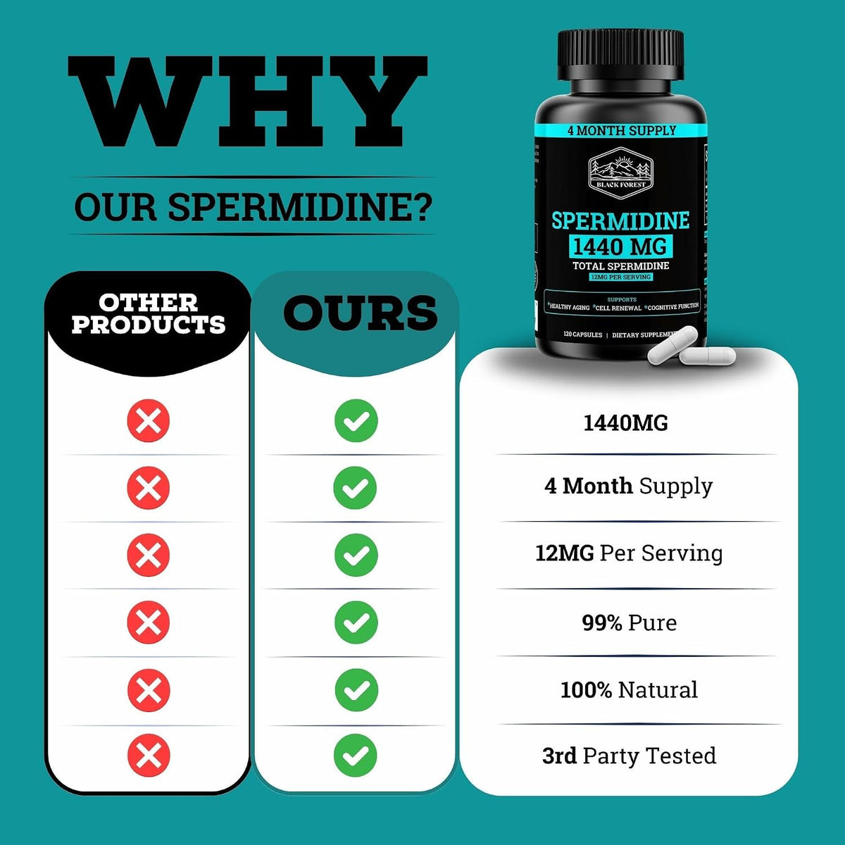Spermidine Food Supplement – 1440mg (99% Pure) – 120 Capsules – 4 Month Supply - görsel 6