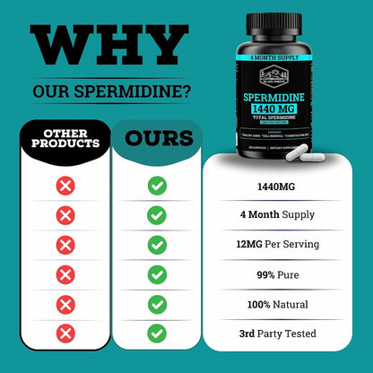 Spermidine Food Supplement – 1440mg (99% Pure) – 120 Capsules – 4 Month Supply