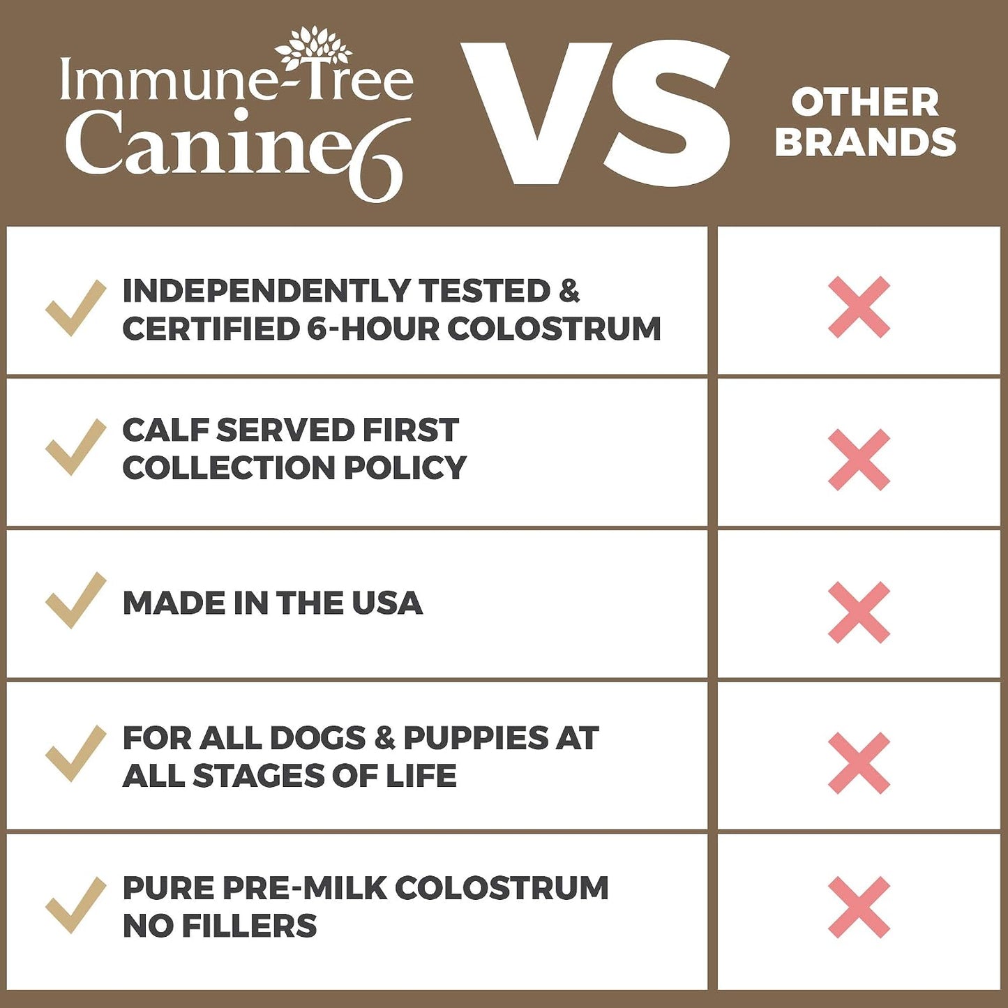 Immune-Tree Bovine Colostrum Powder for Dogs and Puppies – Immune Support, Allergy Relief, Digestive Health (240g) - görsel 6