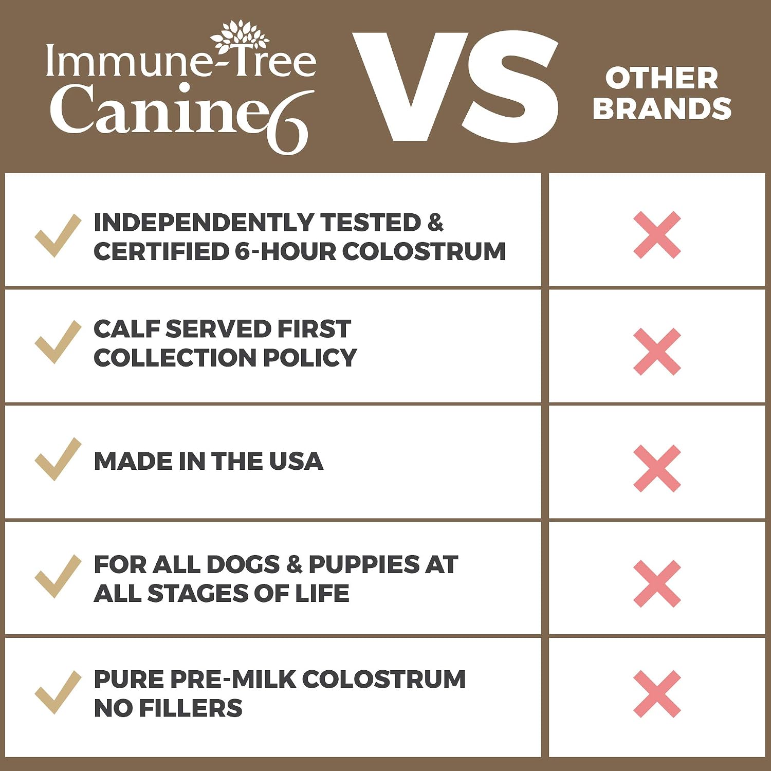 Immune-Tree Bovine Colostrum Powder for Dogs and Puppies – Immune Support, Allergy Relief, Digestive Health (240g) - görsel 6