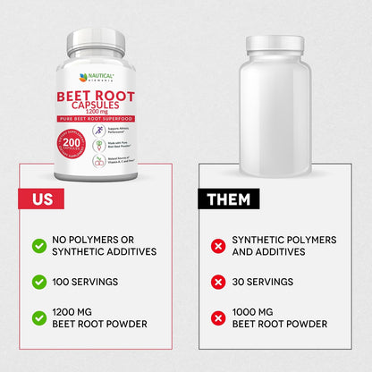 Beetroot Capsules – 1200mg, 200 Count