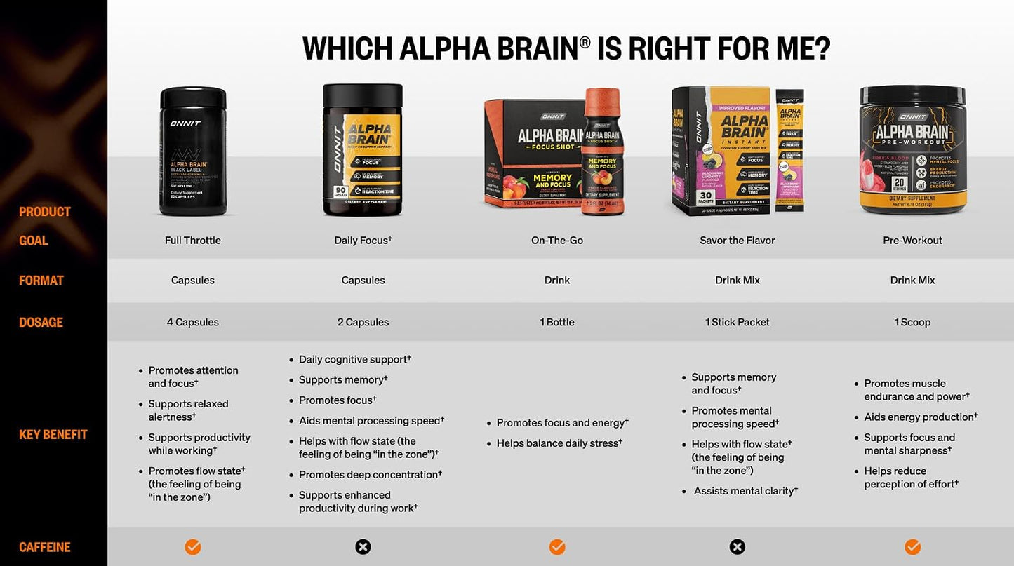 ONNIT Alpha Brain Black Label Capsules - Cognitive Support with Citicoline, Lion's Mane and Lutein (80 Capsules) - görsel 8